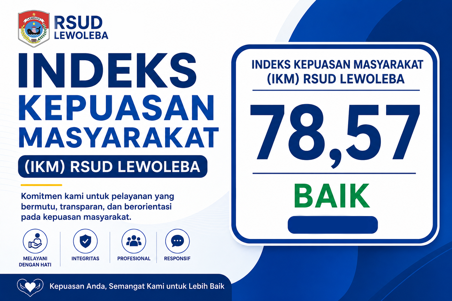 Indeks Kepuasan Masyarakat (IKM) RSUD Lewoleba